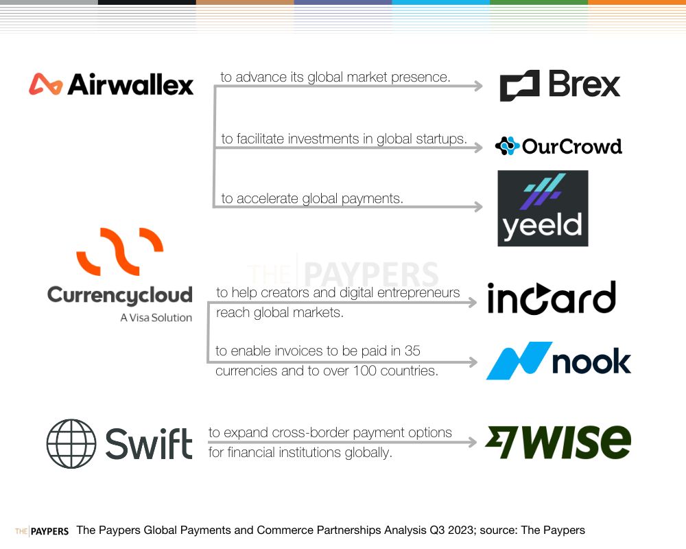 Payments and Commerce partnerships