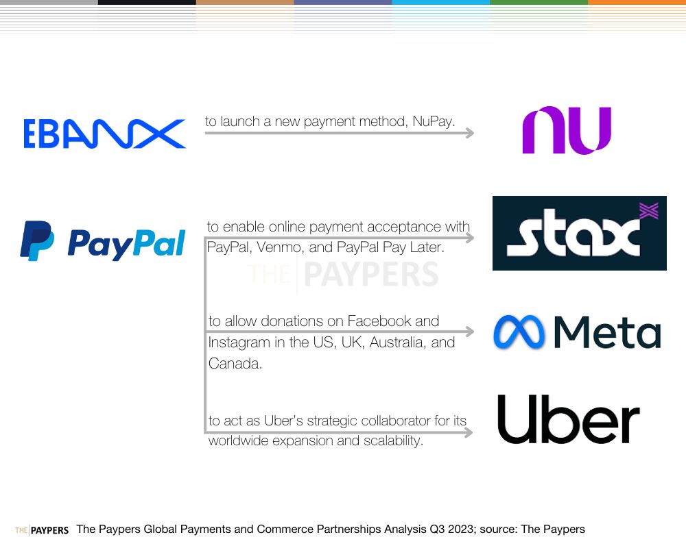 Payments and Commerce partnerships