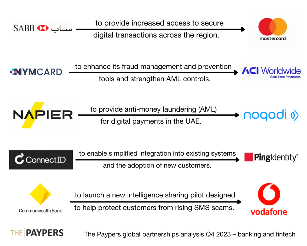 The Paypers global partnerships analysis Q4 2023 – banking and fintech