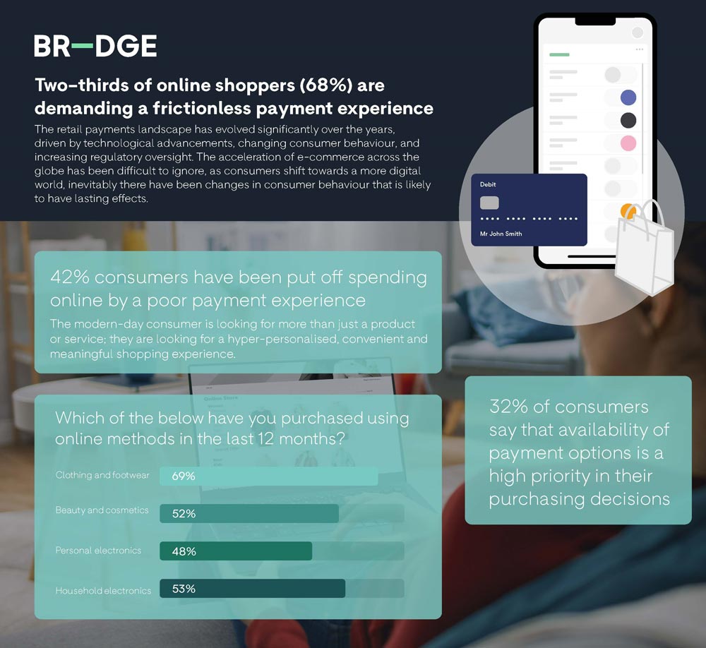 Payment orchestration provider BR DGE has revealed research showcasing increased concern amongst UK based consumers regarding payment security when shopping online.