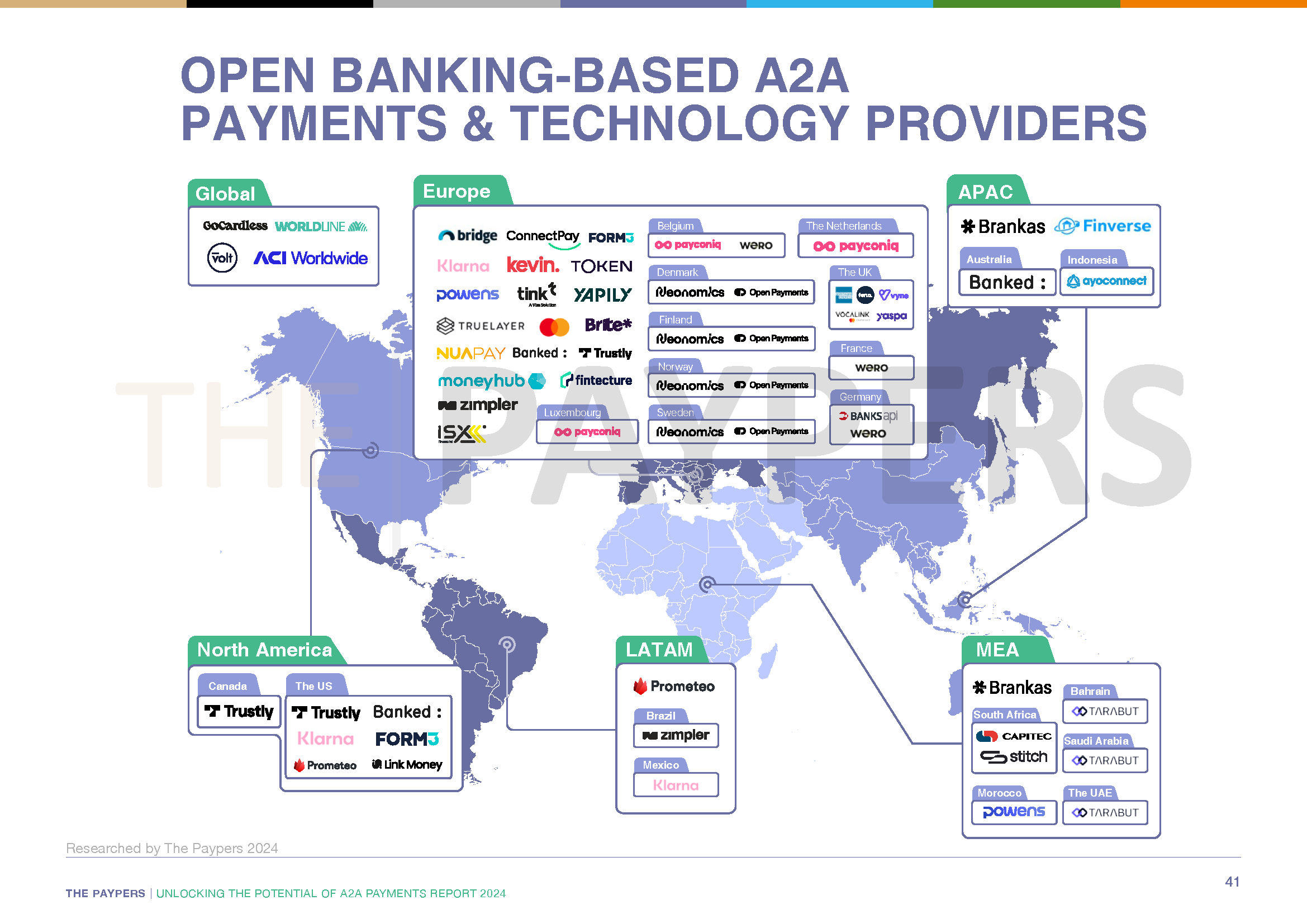 Open Banking-based A2A payments and tech providers