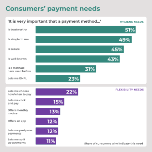 AfterPay graph consumers' payment need