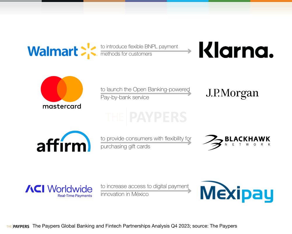 The Paypers Global Partnerships Analysis Q4 2023 – Payments and Commerce