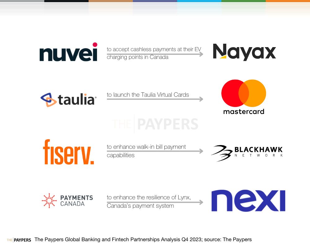 The Paypers Global Partnerships Analysis Q4 2023 – Payments and Commerce