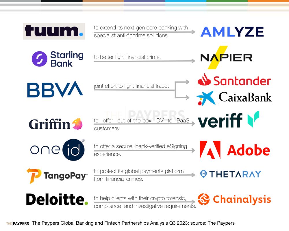 Banking and Fintech partnerships Q3 2023