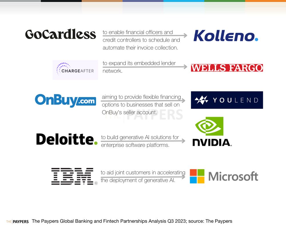 Banking and Fintech partnerships Q3 2023