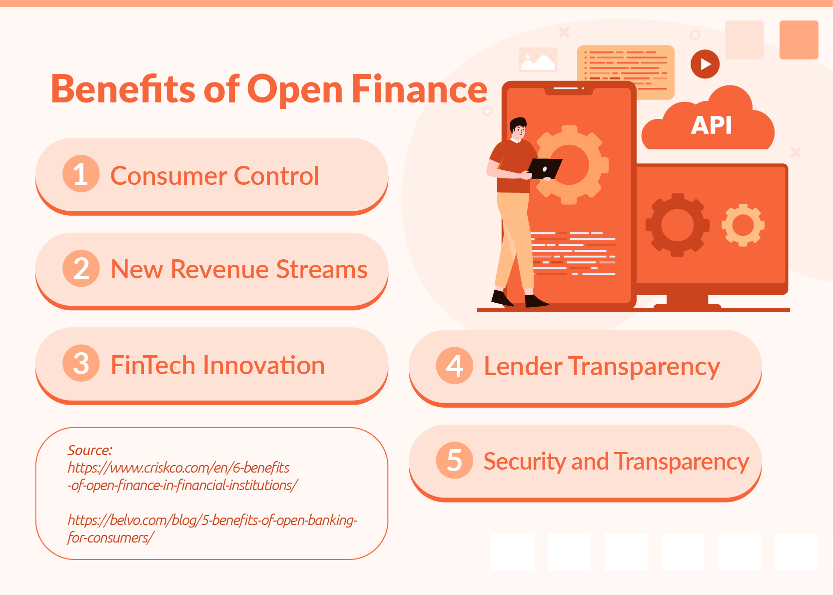 Benefits of Open Finance
