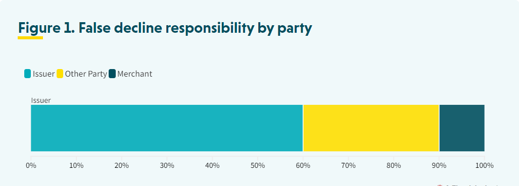 cmspi-false-decline-responsibility-by-party