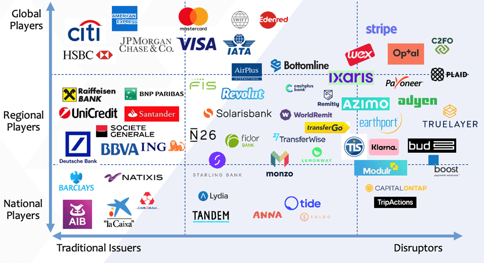 edc-actors-in-b2b-payments