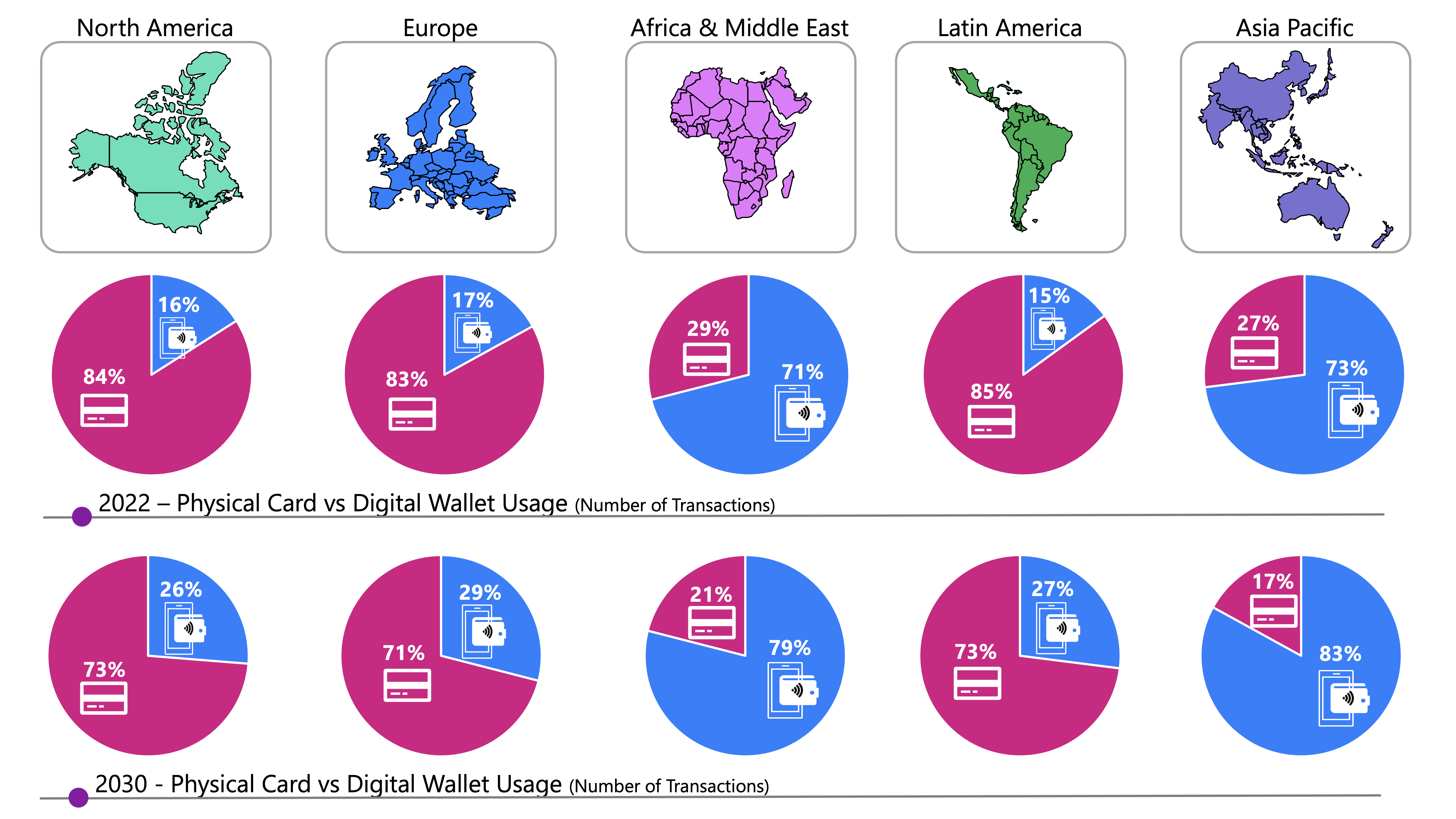 EDC Regional overview of physical vs digital 