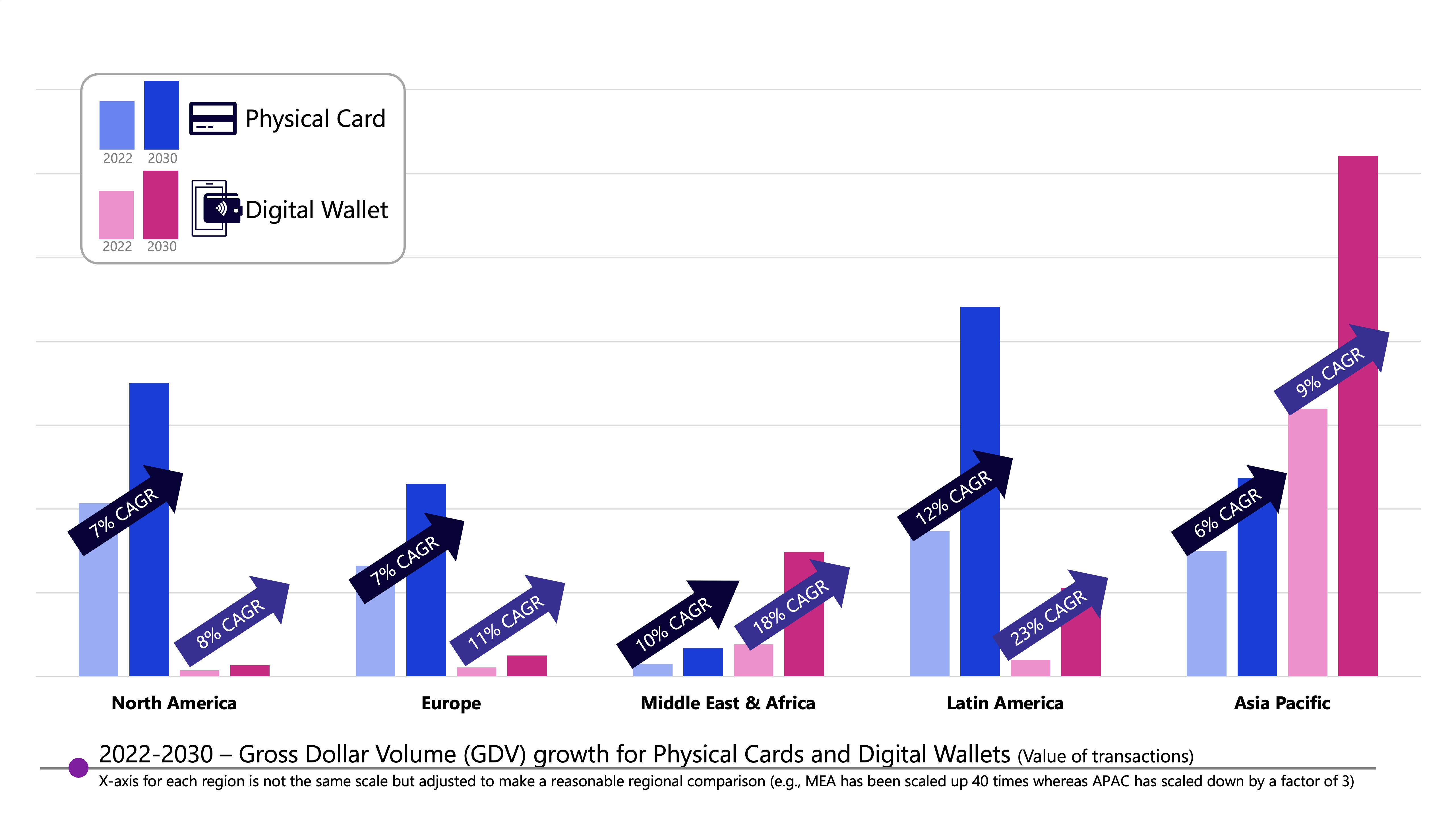 EDC Growth of digital wallets vs physical cards