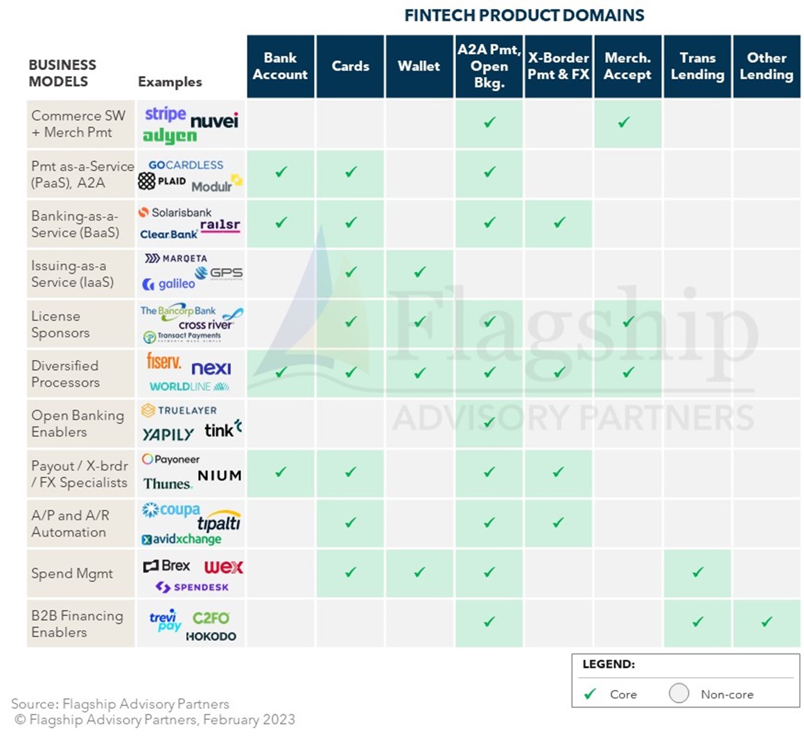 We summarise 11 key business models in the chart