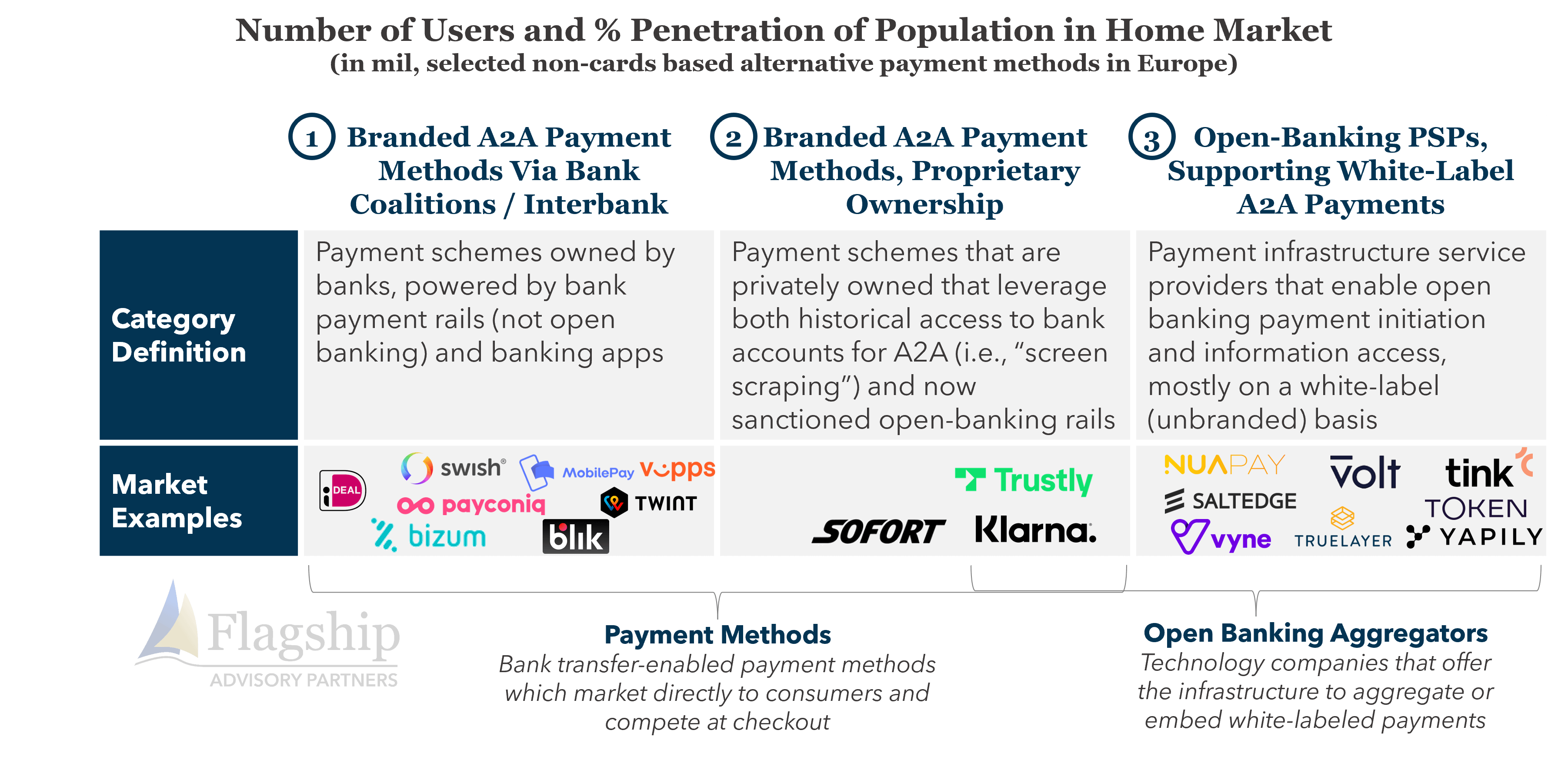Forms of A2A payments in Europe