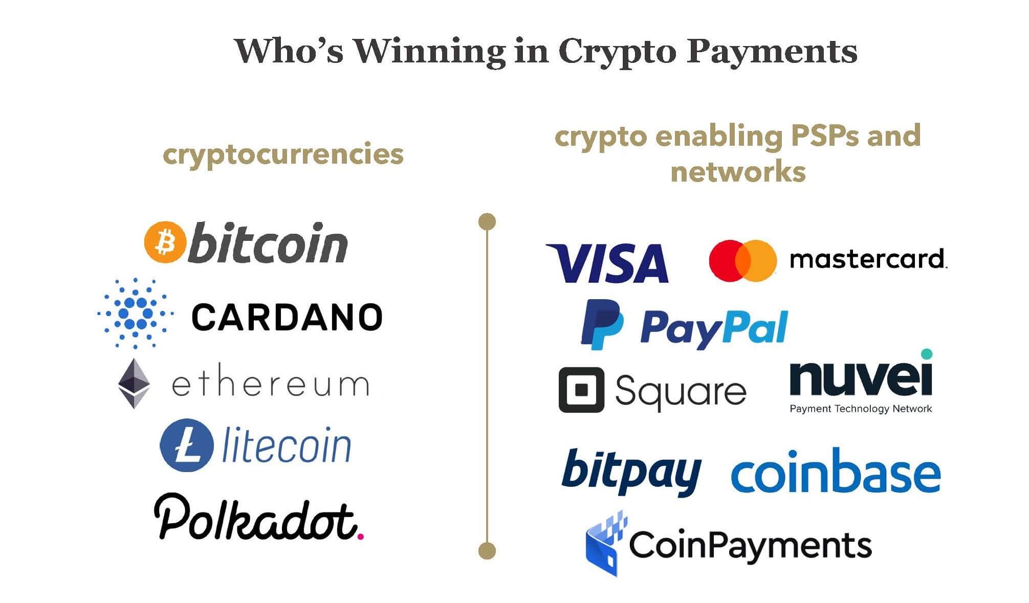 crypto payment networks