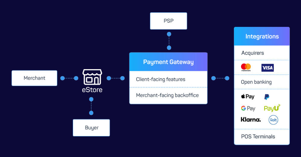 White label payment gateway: of digital payments -