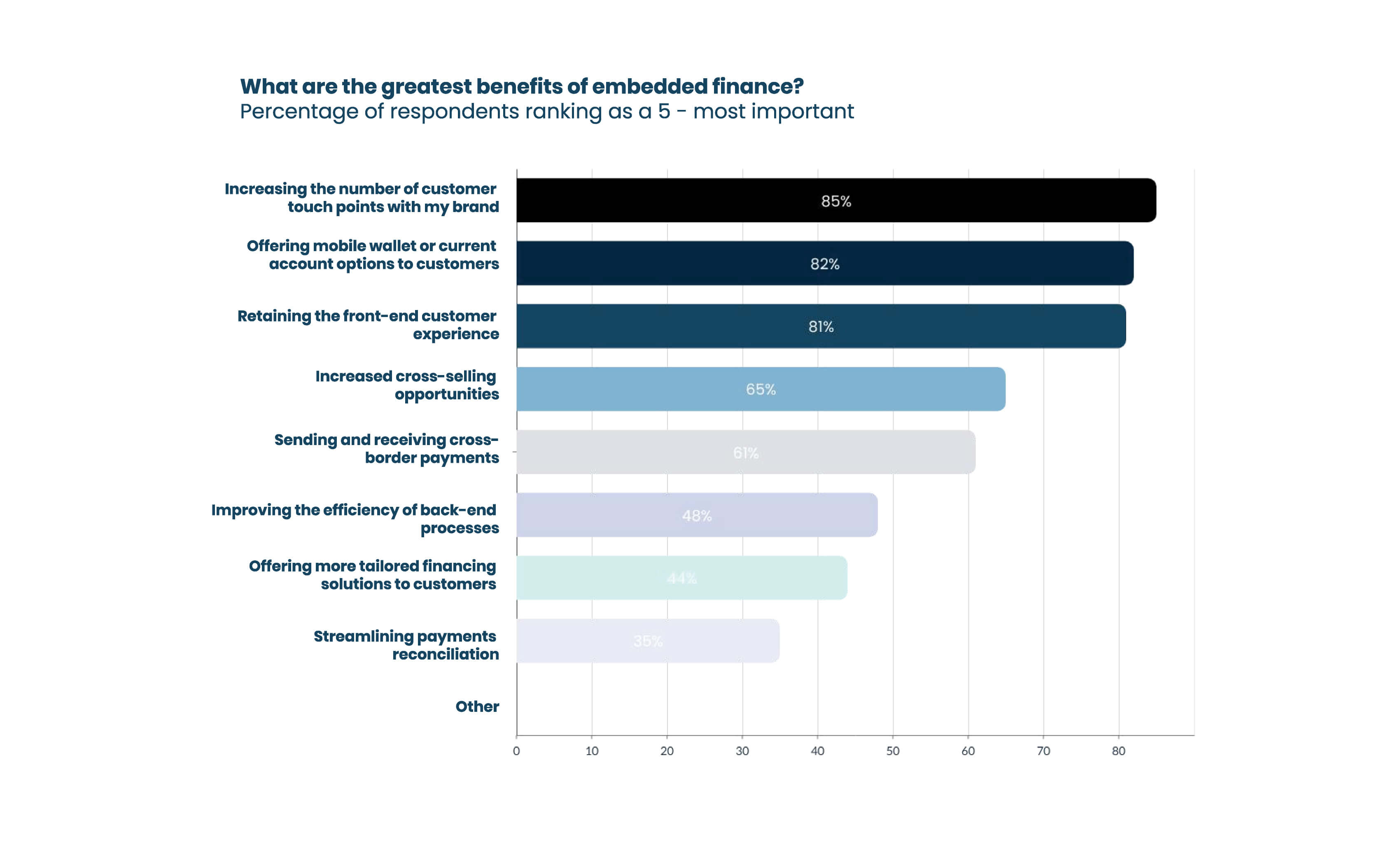 OpenPayd graph