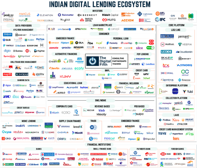 Indian digital lending ecosystem