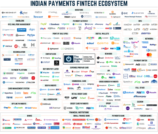 Indian payments fintech ecosystem
