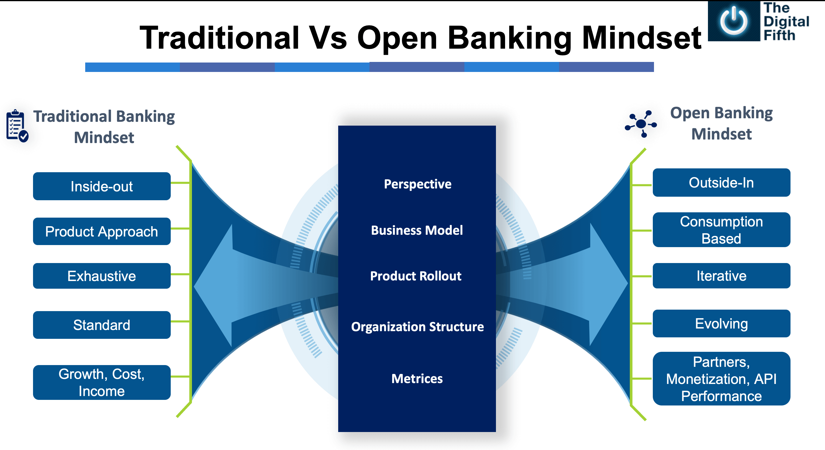 the-evolution-of-open-banking-in-india-thepaypers