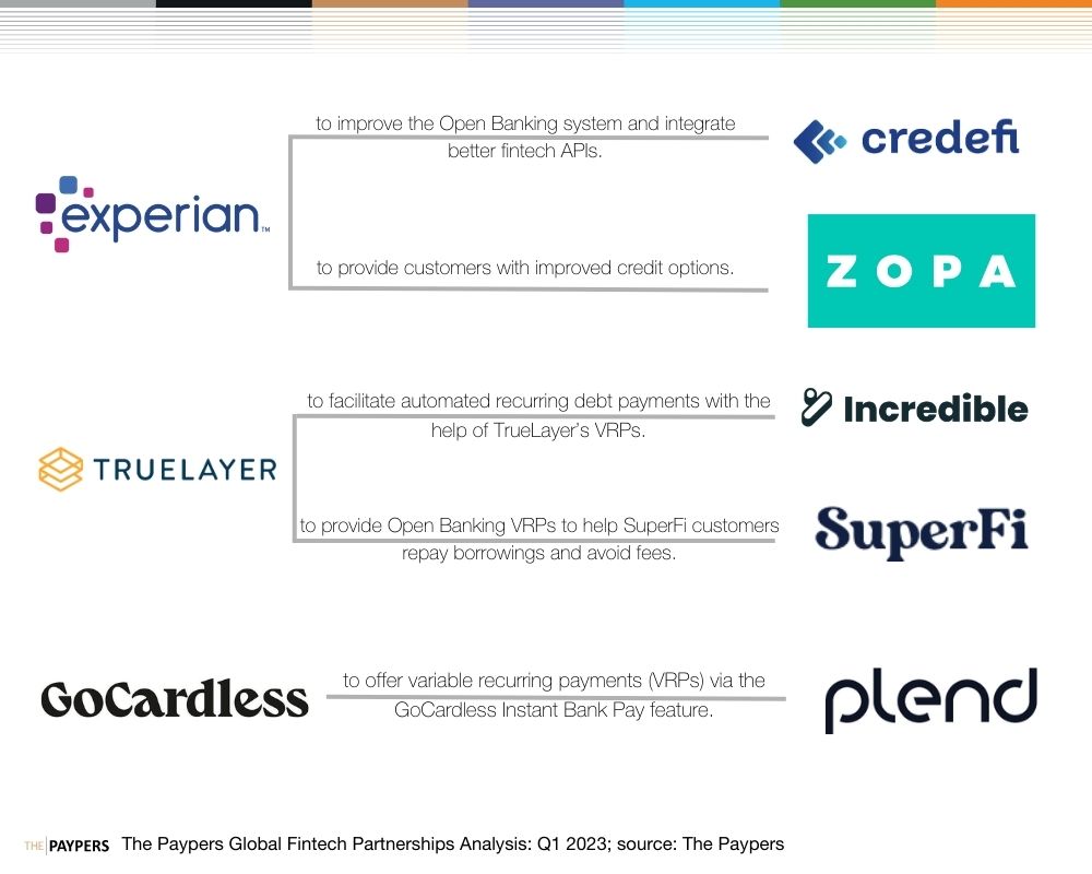 The Paypers Global Fintech Partnerships Analysis Q1 2023