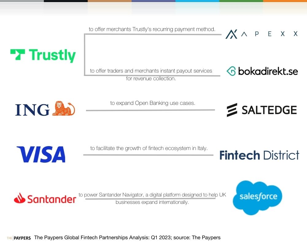 The Paypers Global Fintech Partnerships Analysis Q1 2023
