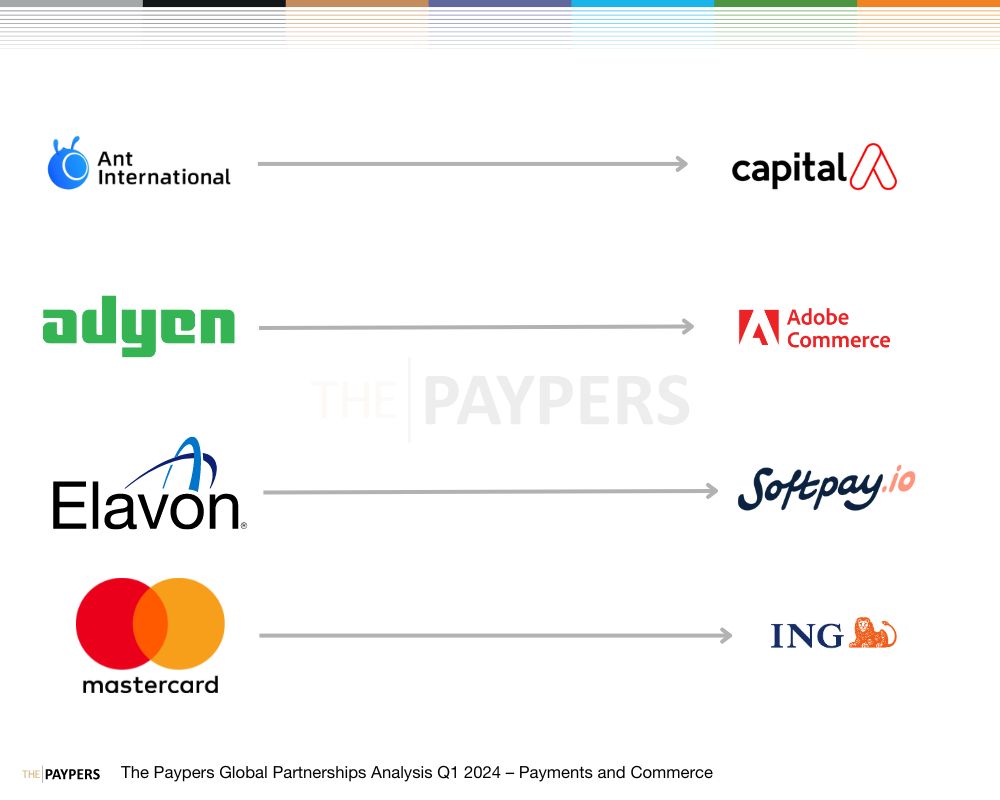 The Paypers Global Partnerships Analysis Q1 2024 – Payments and Commerce