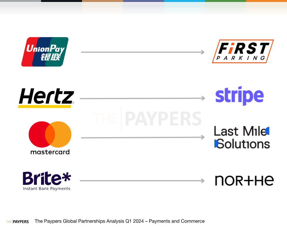 The Paypers Global Partnerships Analysis Q1 2024 – Payments and Commerce