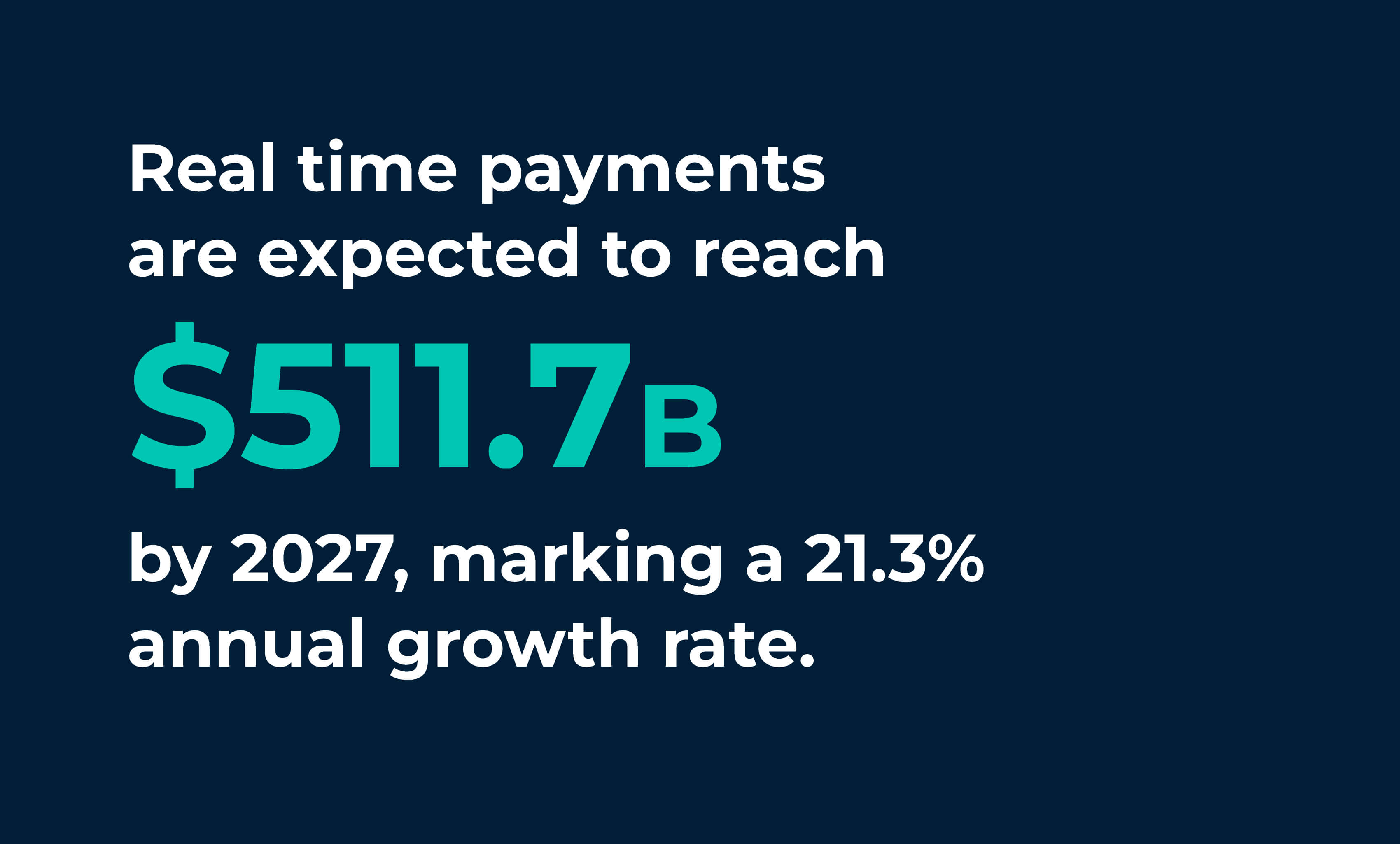 Real-time payments growth trajectory