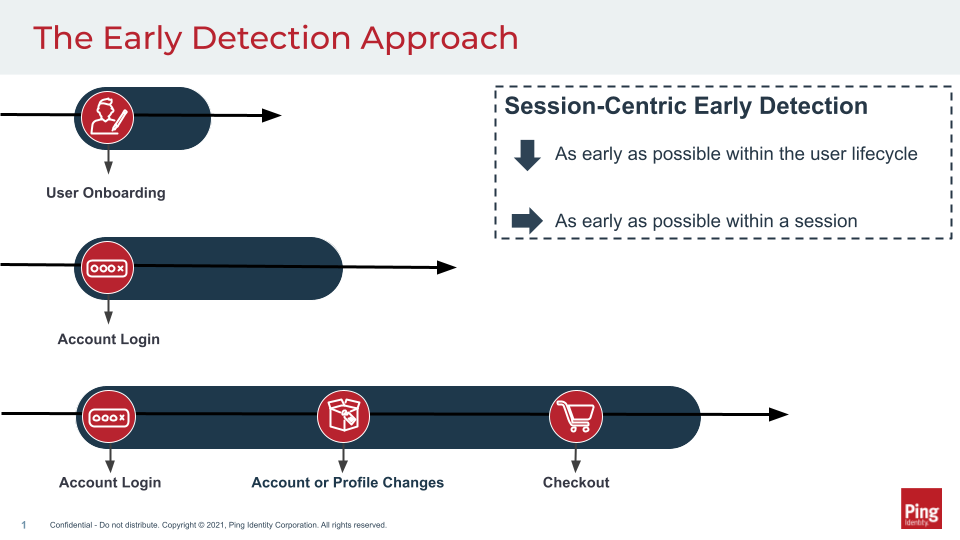 Online fraud in peak season