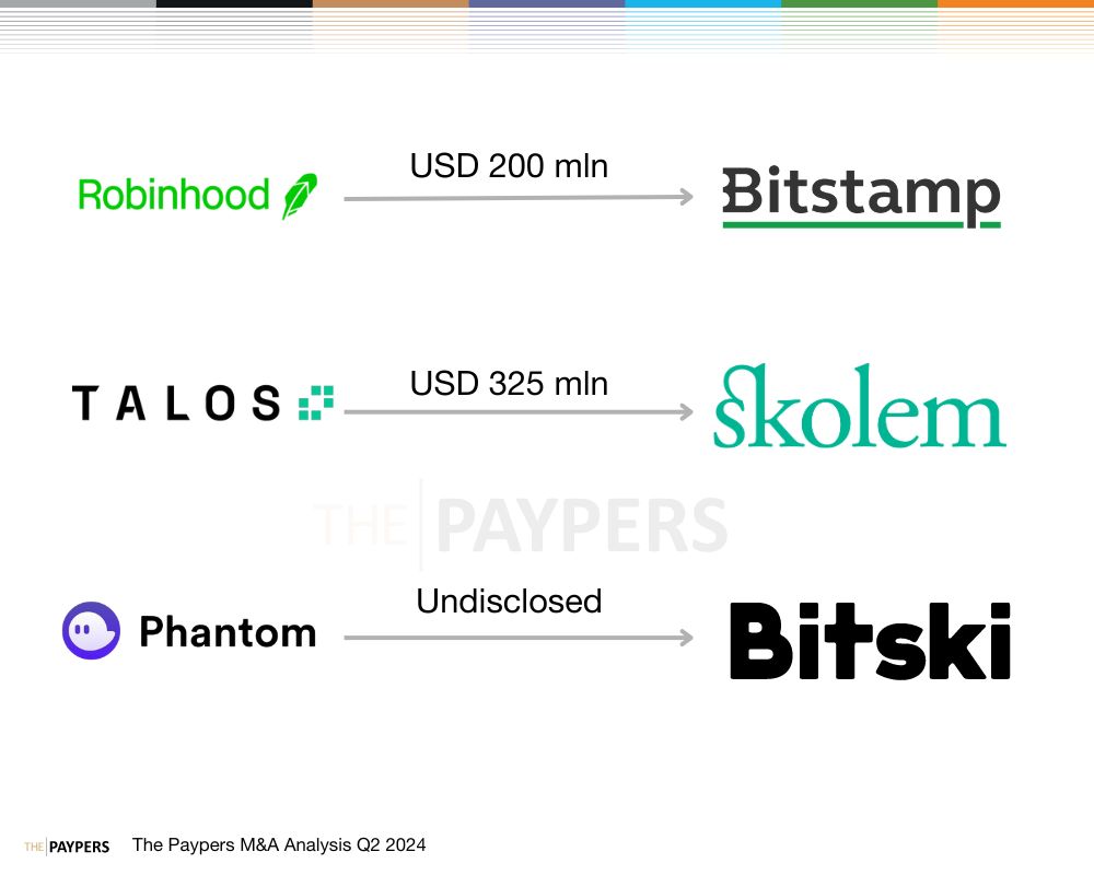 Cryptocurrency and DeFi integration