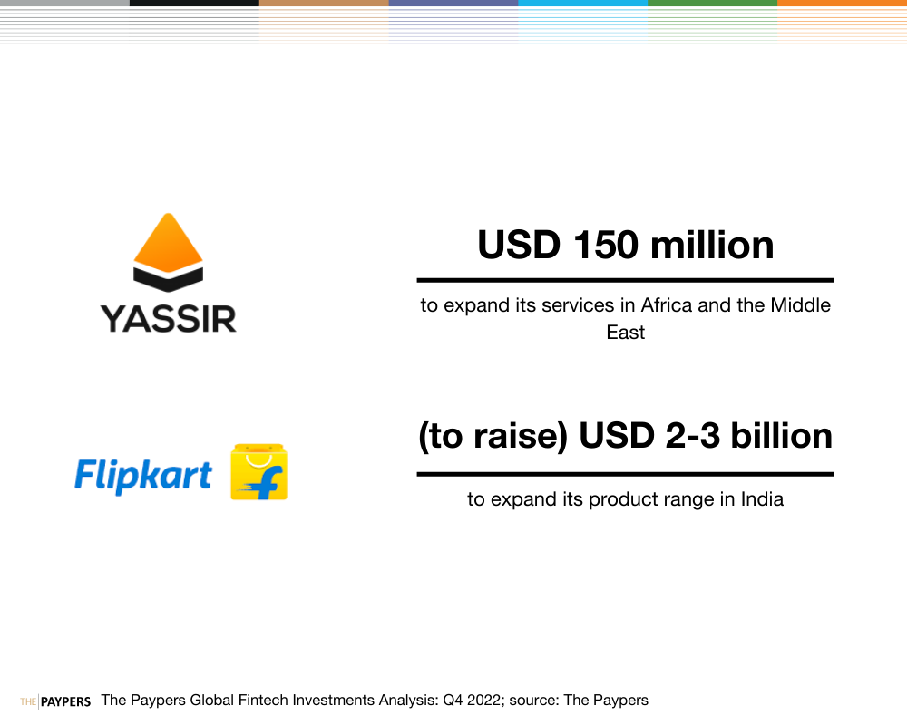 Yassir, Flipkart funding rounds