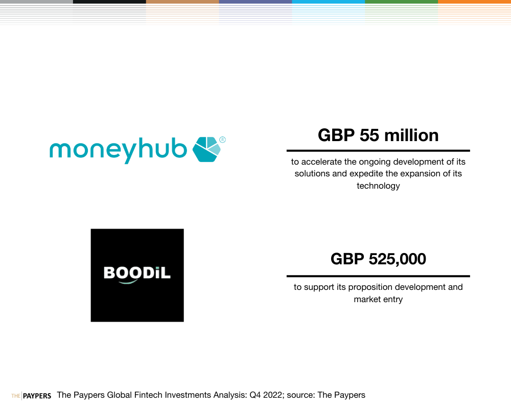 Moneyhub, Boodil funding rounds