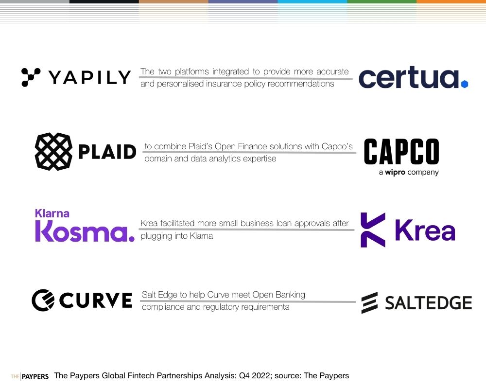 Plaid, Klarna Kosma, Yapily, Certua, Salt Edge, Curve partnerships fintech and banking