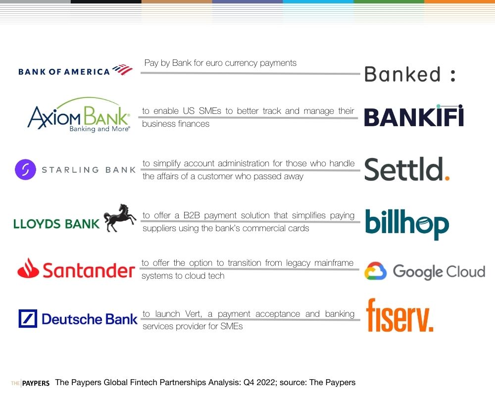 Bank of America, Settld, Santander, Starling Bank, Lloyds, Deutsche Bank fintech partnerships