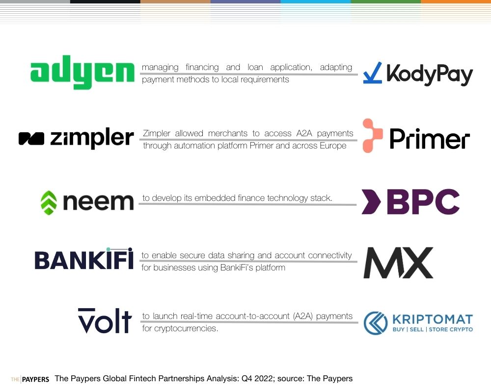 Adyen,, Zimpler, Neem, Bankifi, MX, BPC, Primer, Volt, Kryptomat fintech partnerships