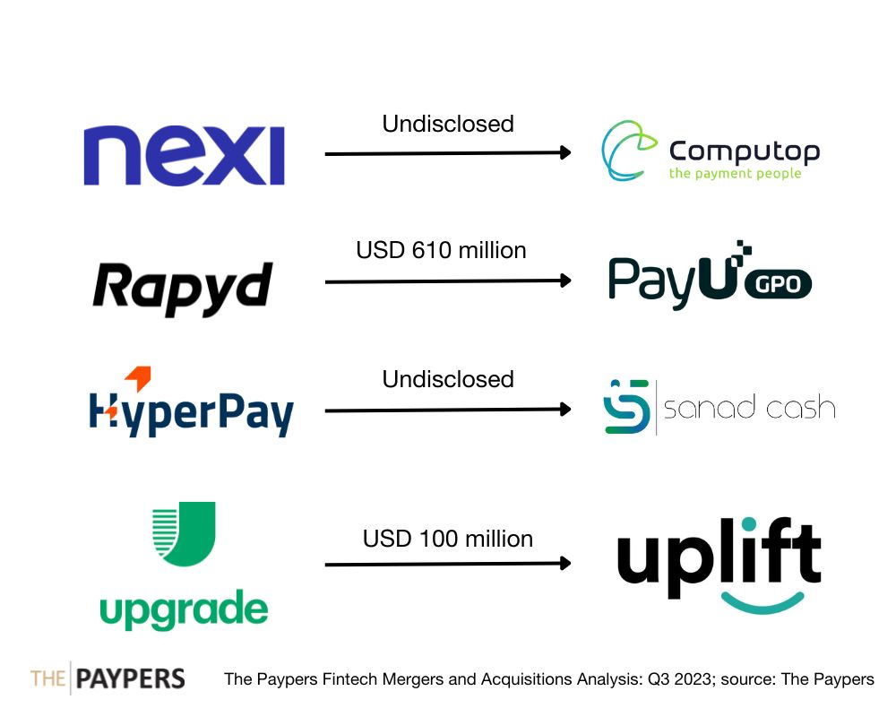 M&As reshaping Europe's payment landscape