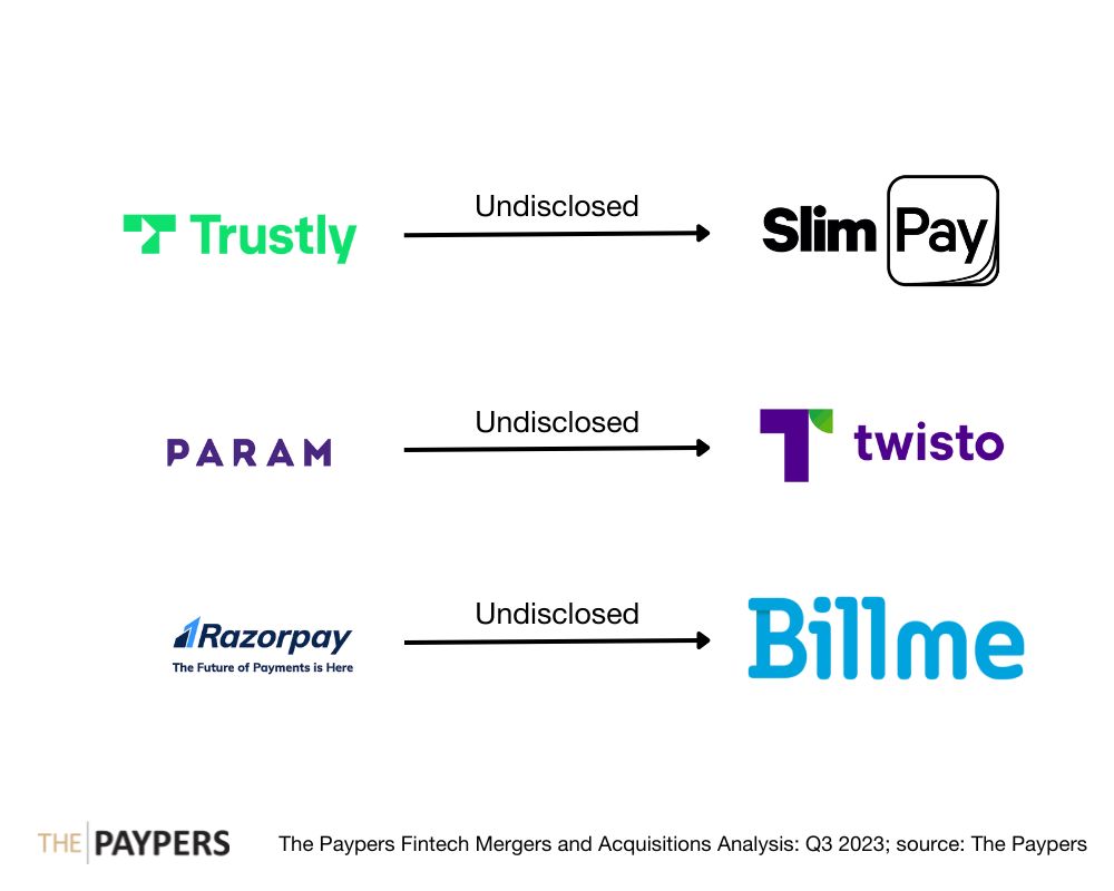 Reshaping the fintech landscape