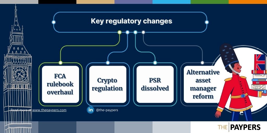 Key regulatory changes in the UK