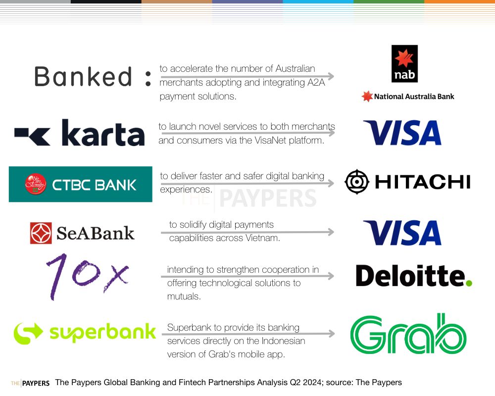 The Paypers global partnerships analysis Q2 2024: banking and fintech