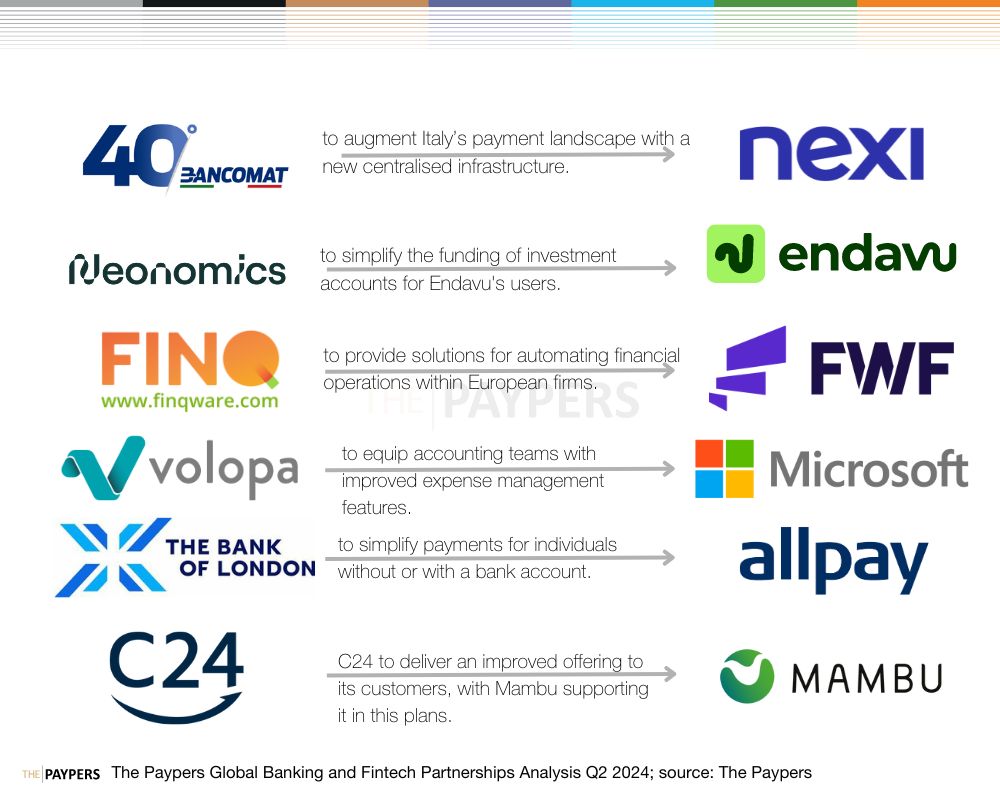 The Paypers global partnerships analysis Q2 2024: banking and fintech