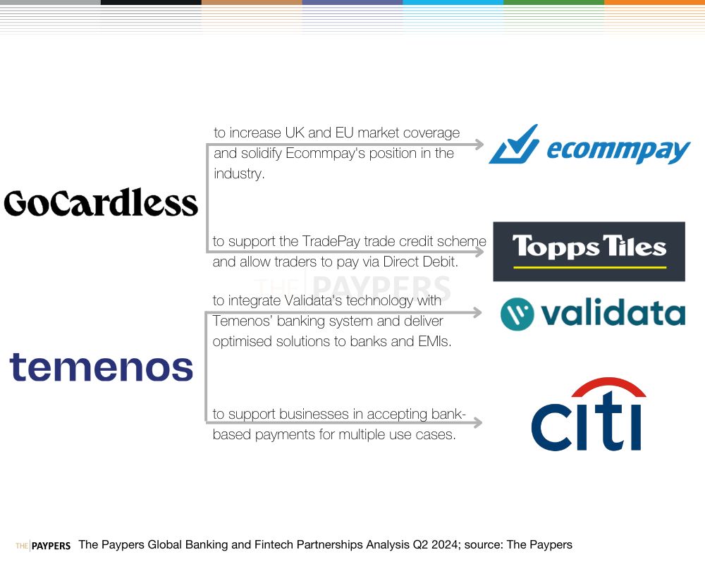 The Paypers global partnerships analysis Q2 2024: banking and fintech