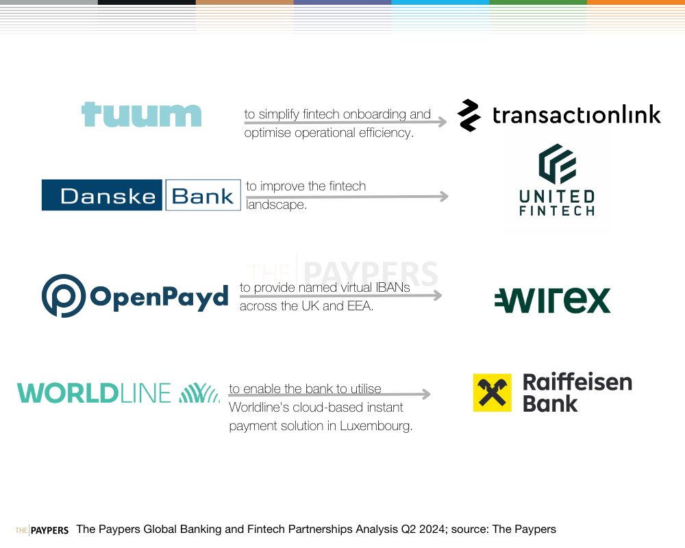 The Paypers global partnerships analysis Q2 2024: banking and fintech