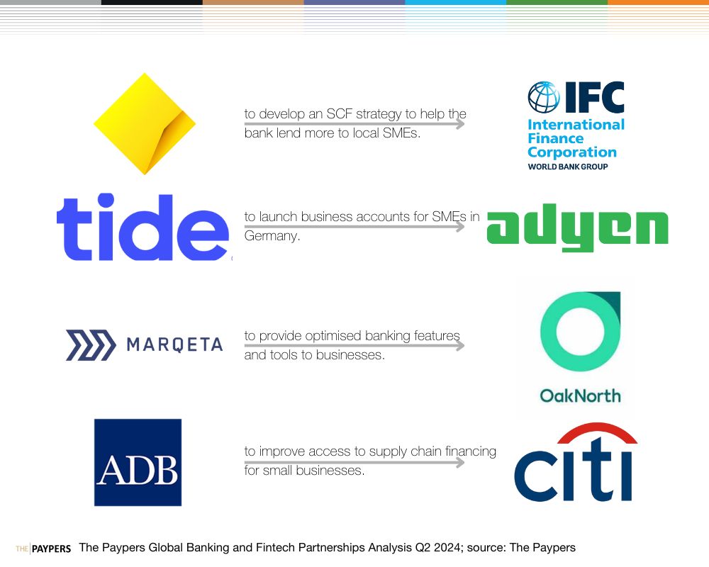 The Paypers Global Banking and Fintech Partnerships Analysis Q2 2024; source: The Paypers