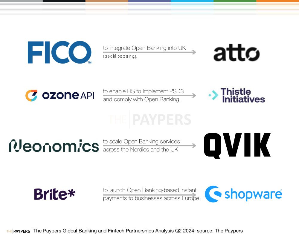 The Paypers Global Partnerships Analysis Q2 2024: Banking and Fintech