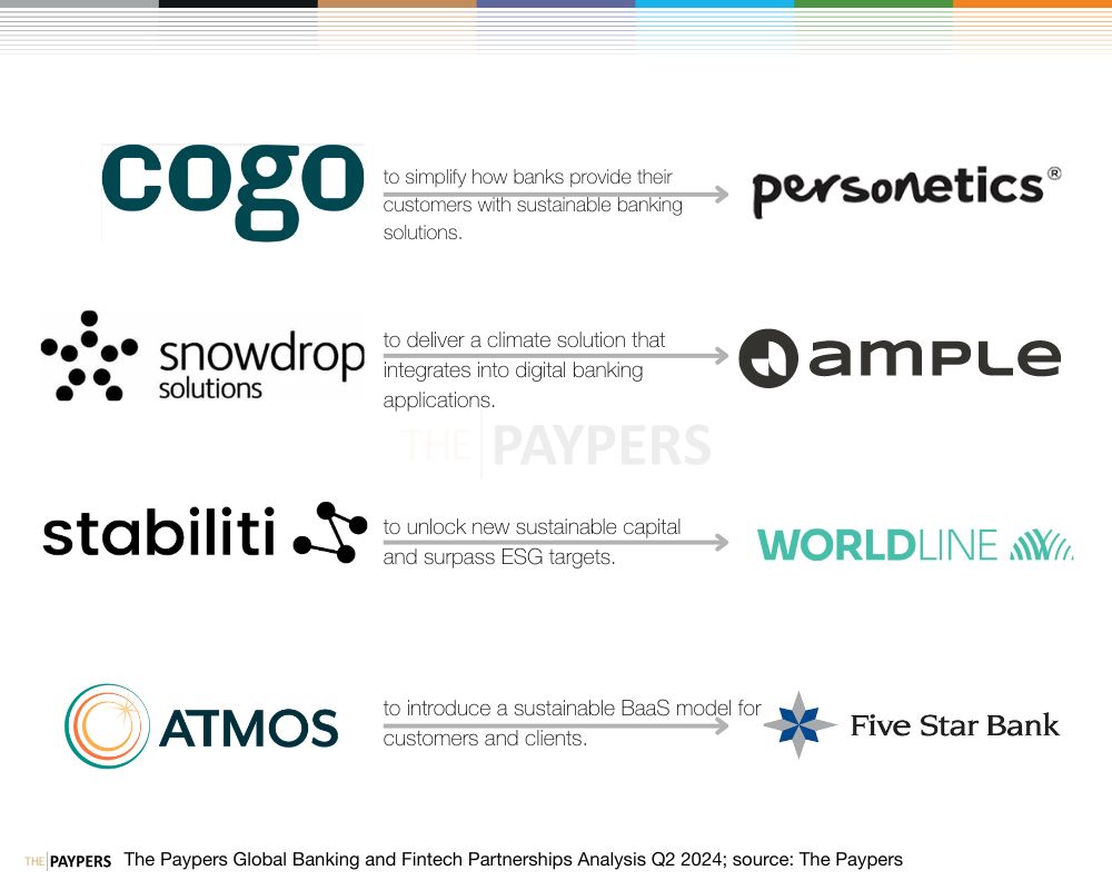 The Paypers global partnerships analysis Q2 2024: banking and fintech