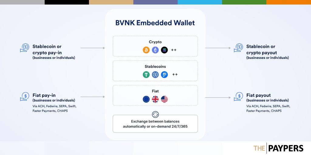 BVNK launches embedded wallet unifying fiat and stablecoins