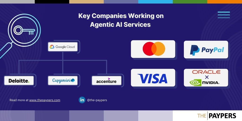 Redefining fintech: can Agentic AI lead the way in innovation?