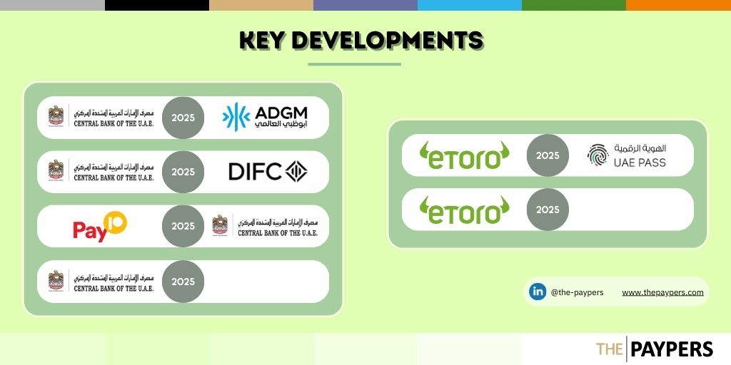 Fintech growth in the UAE
