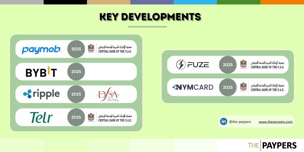 Fintech growth in the UAE