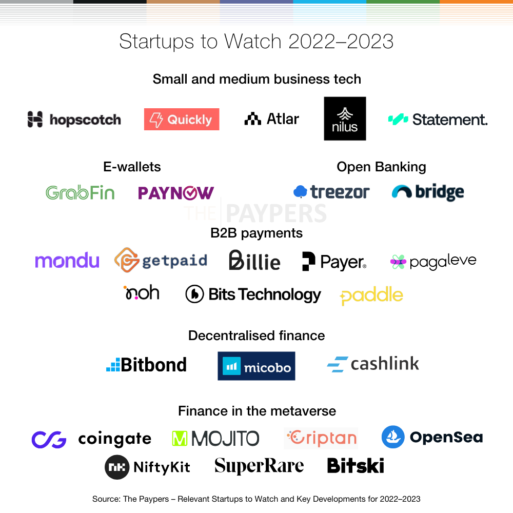 Startups to watch 2023